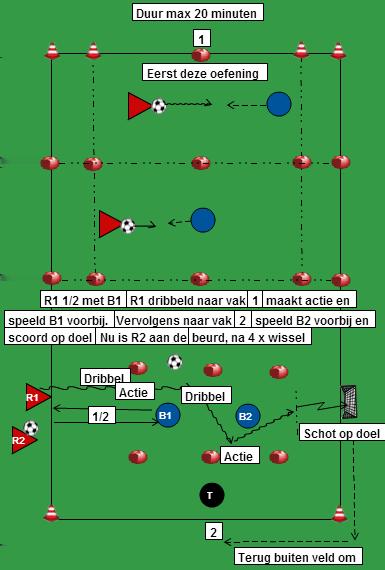 1 TEGEN 1 LIJNVOETBAL OEF2 Regels: beide spelers kunnen scoren door over de doellijn van de tegenpartij te dribbelen en de bal in het vak te controleren (voet op de bal) als de bal uit is indribbelen