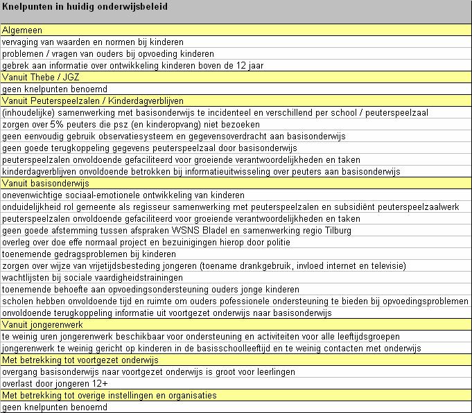 Knelpunten in het huidige onderwijsbeleid volgens inventarisatie-onderzoek onder