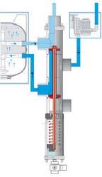 Filters / Gamma Behncke Besgo valves Besgo 3-wegventielen: deze ventielen worden gebruikt om een omschakeling te maken voor bijvoorbeeld volgende toepassingen : - overloop zwembad : omschakeling