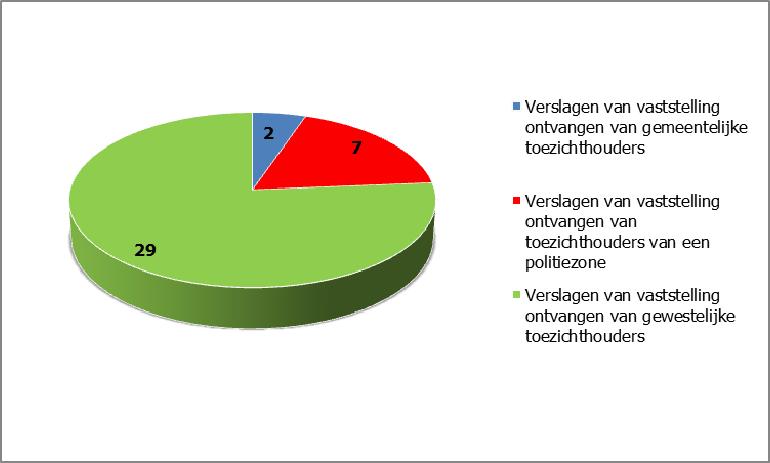 Evaluatie van het Vlaamse milieusanctioneringsbeleid interesten op uitgestelde investeringskosten.
