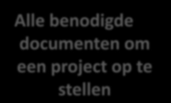 documenten