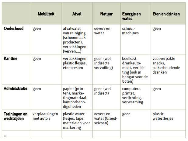 VOORBEELD