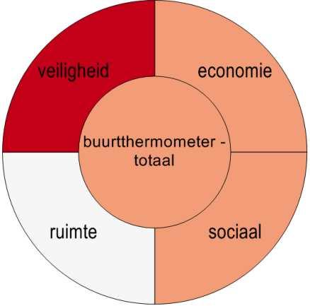 599 mensen, 11% is jonger dan 20 en 22% is 65 jaar of ouder. Samen vormen zij 1.075 huishoudens. Daarvan is 66% een eenpersoonshuishouden.