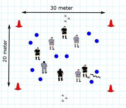 In de breedte de overkant bereiken = 1 punt In de lengte de overkant bereiken = 2 punten Is de speler de bal kwijt, dan wisselt hij met de verdediger. Coaching: 1.