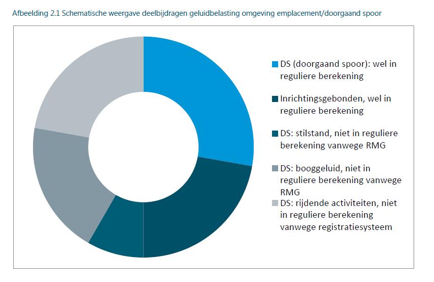 Geluidbelasting spoor opgeknipt gewetensonderzoek Onderzoeksvragen pilot-onderzoek: Inzicht in de verhouding tussen de