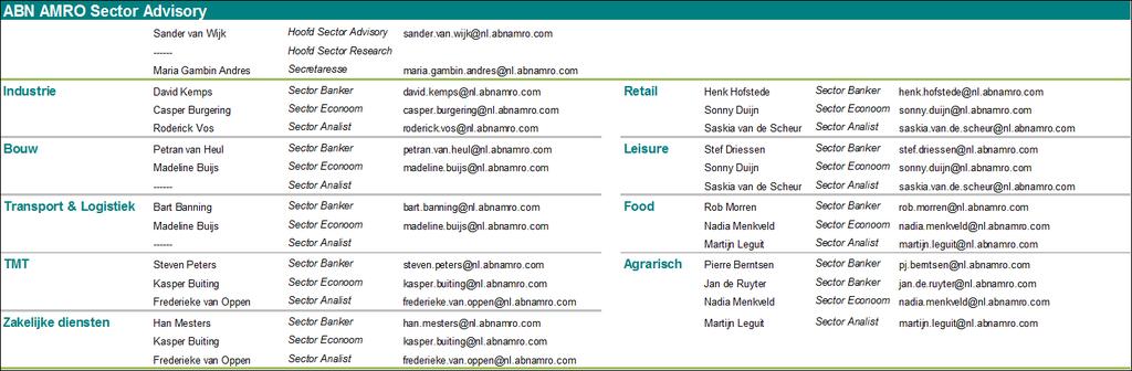 Disclaimer This document has been prepared by ABN AMRO. It is solely intended to provide financial and general information on economics.