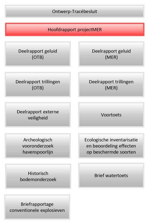 vatting gegeven van de belangrijkste effecten per variant.