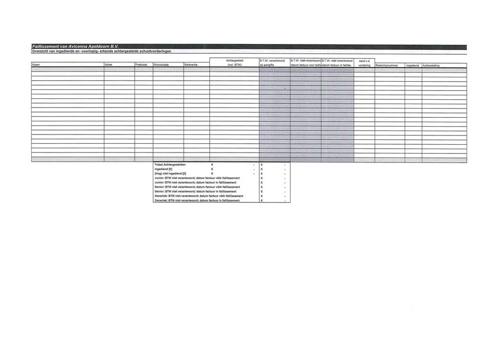 Faillissement van Avicenna Apeldoorn B.V. Overzicht van ingediende en -voorlopig- erkende achtergestelde schuldvorderingen Achtergesteld amvv. verantwoord B.T.W. niet verantwoorc B.T.W. niet verantwoord Aard v.