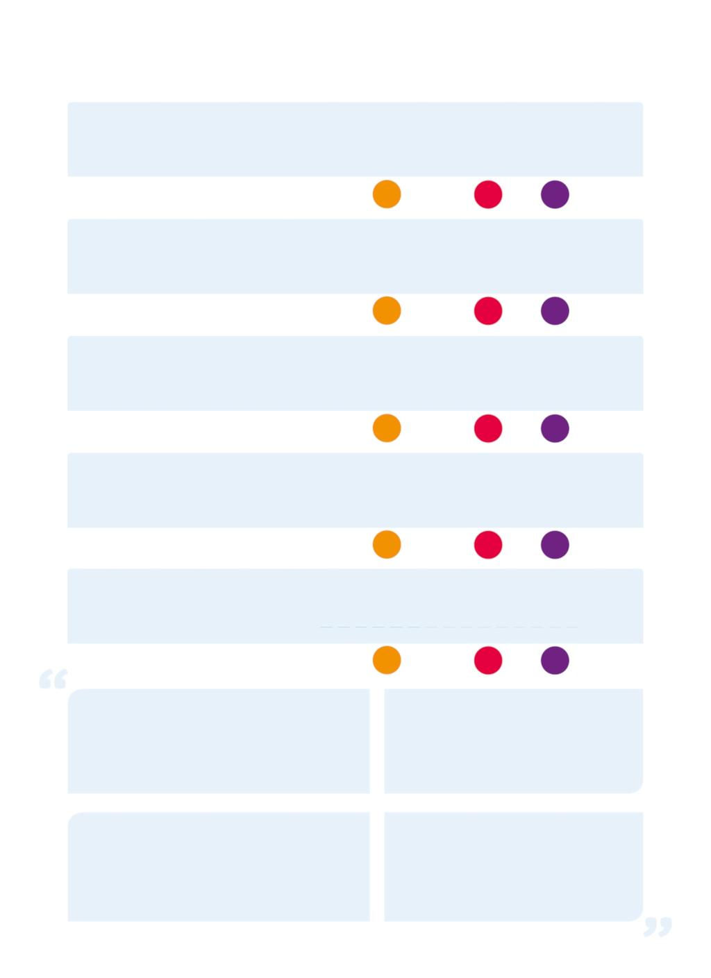 Rondkomen van mijn inkomen 63% 37% 43% aandoening 31% 65+ 56% mantelzorg Mijn sociale contacten en relaties onderhouden 62% 38% 44% aandoening 33% 65+ 57% mantelzorg Mijn persoonlijke verzorging 77%