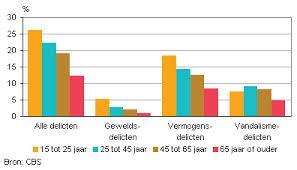 Wendy de Groot Bestuurskunde en gemeentelijk recht student Avans Hogeschool Wendy kan niet één antwoord hierop geven.