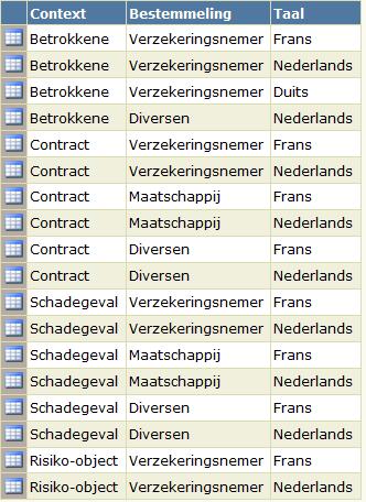 8.11. E-mail - het onderwerp bepalen (24159) Het is vanaf nu mogelijk om het onderwerp van een e-mail te bepalen in functie van : de vertrek context : verzekeringsnemer, contract, schadegeval de