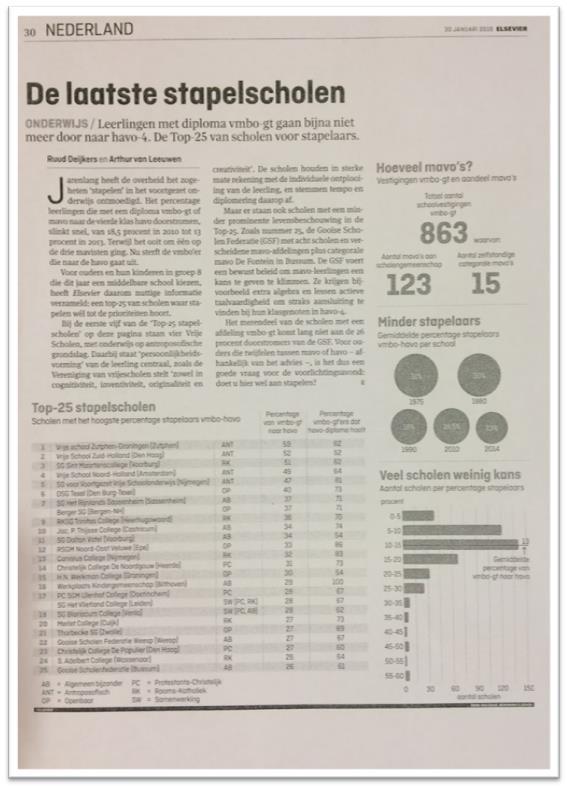 Onderzoek Elsevier 2016: