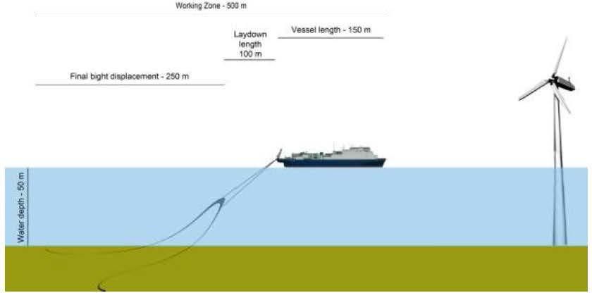 4 Repair Bight Deployment Once the final repair joint is complete the vessel will manoeuvre to lay the final bight, as in Figure 14 be low, and, if possible, the entire repair footprint will be