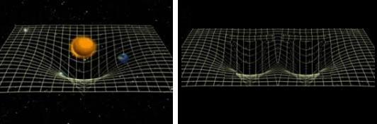 Afbeelding 1.1 Voorstelling aarde in krommingsveld zon 2 Afbeelding 1.2 Voorstelling krommingen 2 db-deeltje 2 fig.