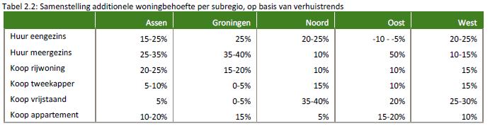 Behoefteraming naar