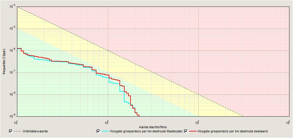 145 Tabel 13 gehanteerde bevolkingsvlakken Figuur 17 bevolkingsvlakken Masterplan Figuur 18 fn-curve N46/A7
