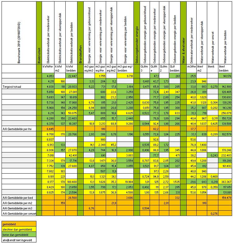 Milieujaarverslag 2015 Tergooi 24/25 4 8.