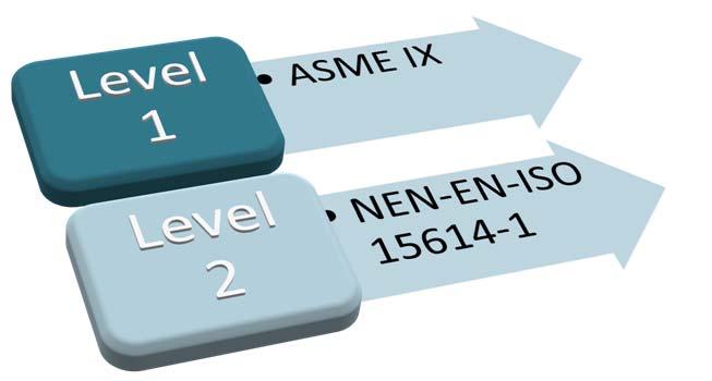 NEN EN ISO 15614 1:2017 Welk niveau van toepassing is moet door toepassingsnorm of contact bepaald worden.