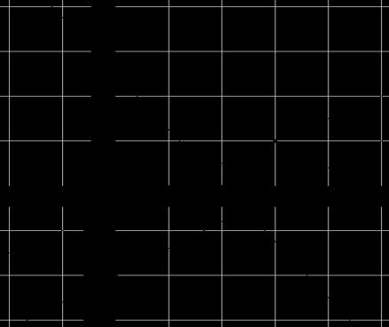 HAVO A DEEL 2 CORRECTIEVOORSTEL OEFENPROEFWERK HOOFDSTUK 5 LINEAIRE VERBANDEN totaal 7 OPGAVE a y totaal B l C m x A k b k : y = 0,6x 4 l : y =,2x + 5 m : y = 0,5x + b door C(6, 2) geeft 0,5 6 + b =