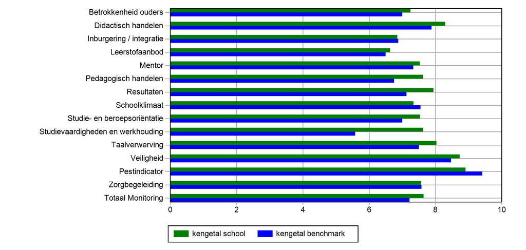 Score per domein over periode: 15-16 ISK (1/1-30/6) (01-01-2016 t/m 30-06-2016) Ranking per domein over periode: 15-16 ISK (1/1-30/6) (01-01-2016 t/m 30-06-2016) Domein Ranking in totaal van 1