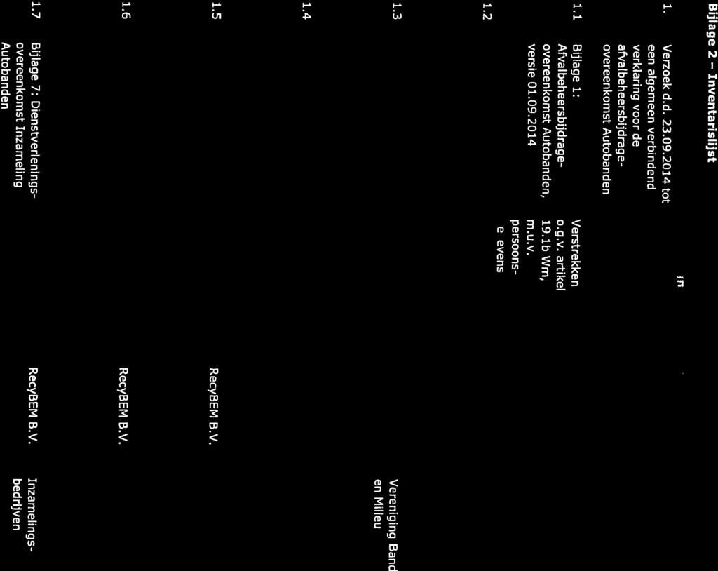 d. 04.09.2014 19.lb Wm, 1.5 Bijlage 5: Aanvraag AVV Verstrekken Vereniging Band cl.d. 22.09.2014 o.g.v. artikel en Milieu / 19.