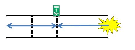 Projectgerelateerd Figuur 8: vluchtrichting in tunnelbuis Conservatief wordt ervan uitgegaan dat er sprake is van de spitsperiode.