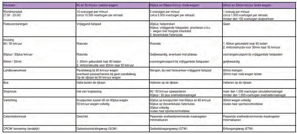 Paragraaf 3.2.6 gaat, onder nummer 3, in op burgerbetrokkenheid. Op zeer praktische en eenvoudige wijze wordt in drie stappen bepaald wanneer gewenste maatregelen uitgevoerd worden.