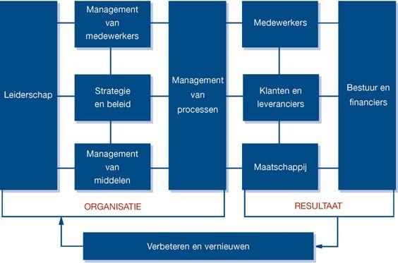 aangepaste Waterstaatswet 1900. De invoering van de Beleidskaders calamiteitenplannen RWS moet mede hieraan bijdragen. 2.