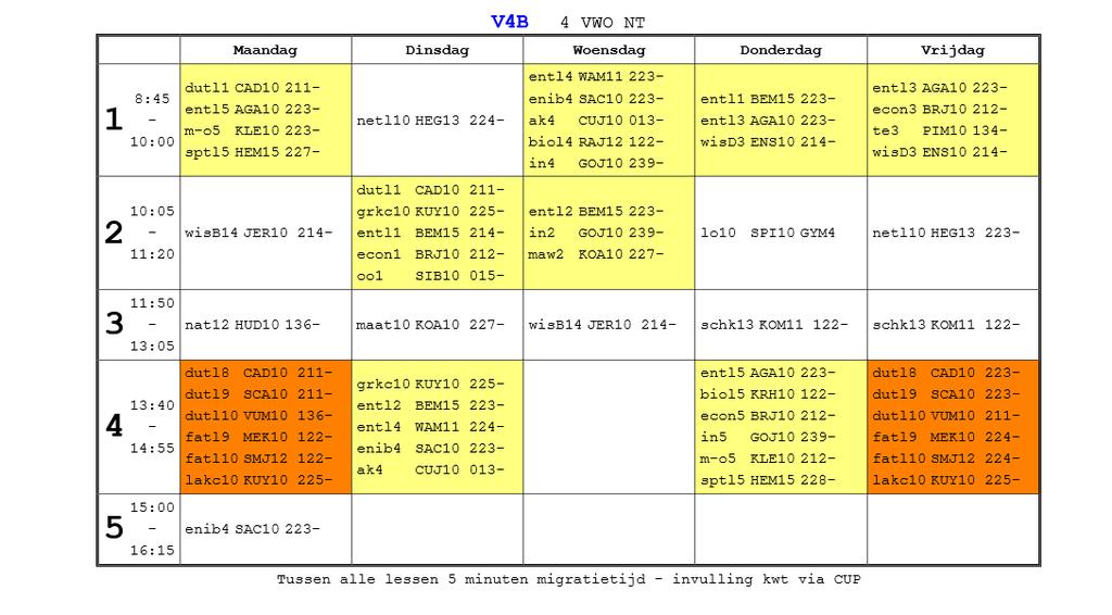 Vaste les in het rooster Keuze profiel- en