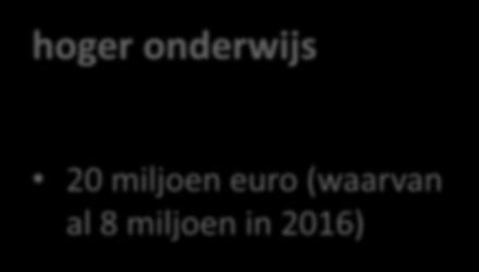 investeringssubsidies: minstens 32 miljoen