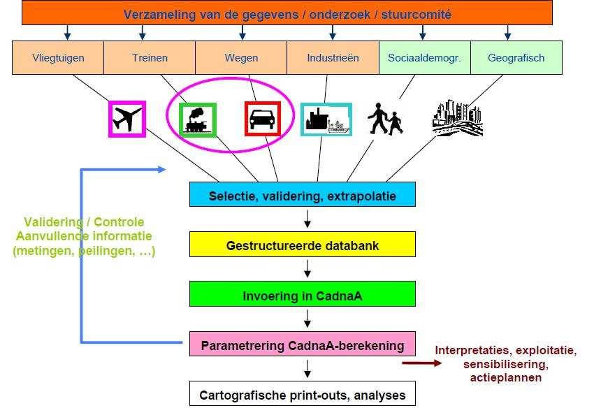 multiblootstellingskaarten op te maken en de respectieve bijdragen van elke geluidsbron te relativeren. 3. Methodologie, precisie en grenzen van het hulpmiddel 3.1.