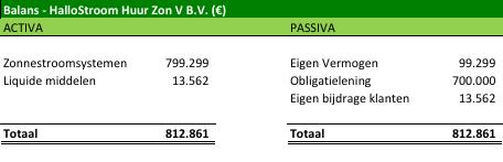 6 FINANCIËLE INFORMATIE 6.