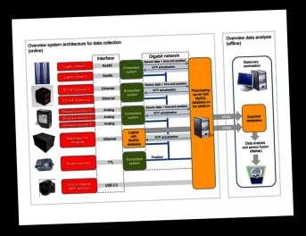 Technische Informatie