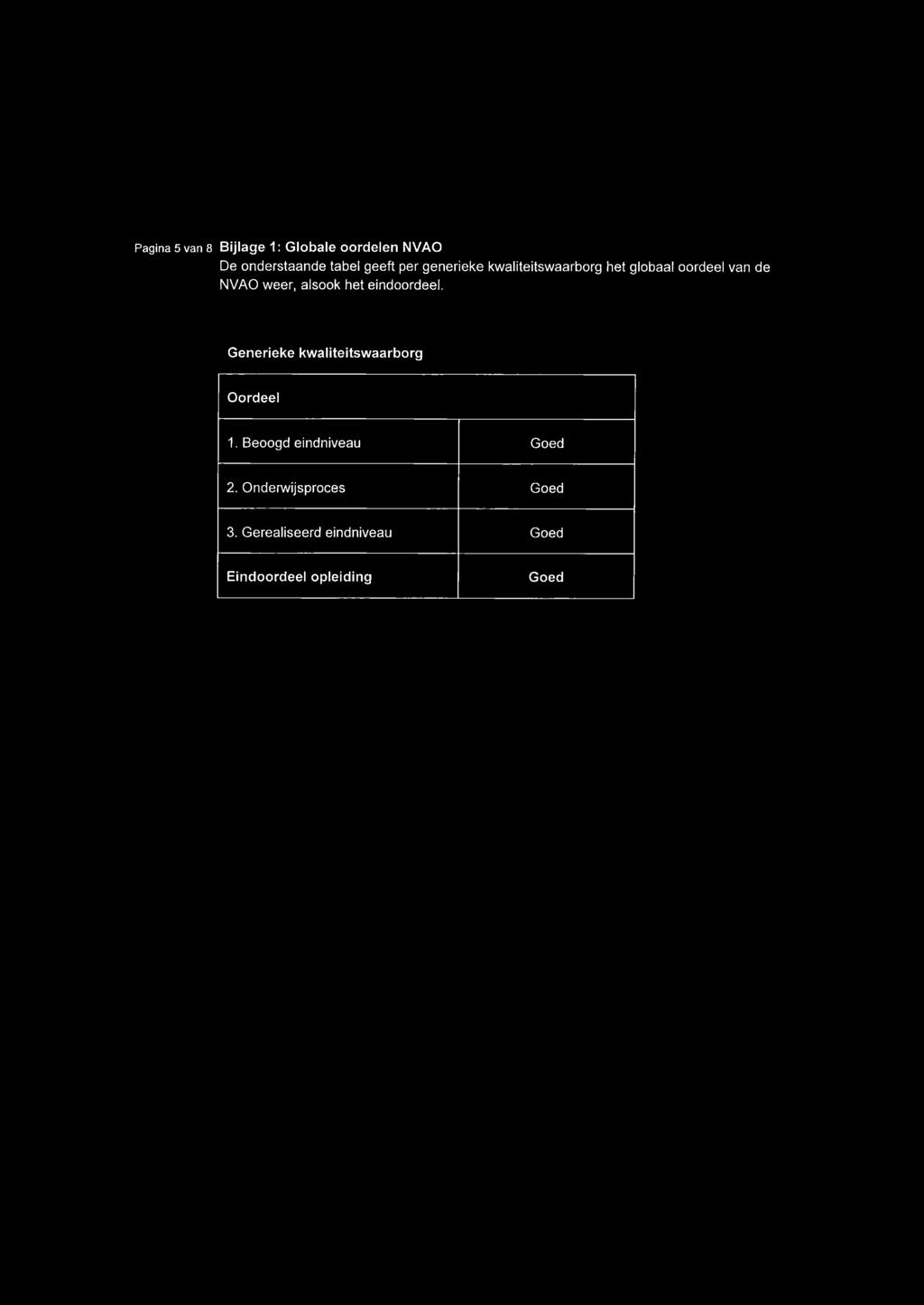 het eindoordeel. Generieke kwaliteitswaarborg Oordeel 1.