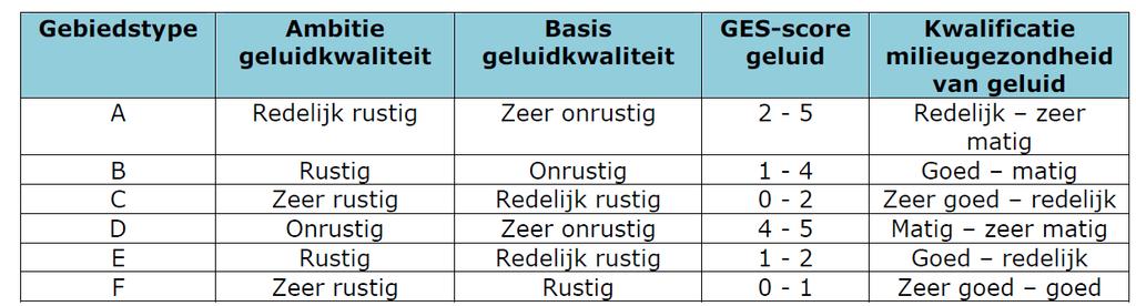 Het geluidbeleid van de Gemeente Boxmeer is vastgelegd in op 16 april 2013 vastgestelde Geluidnota. Aan de nota is beleid voor industrielawaai toegevoegd.