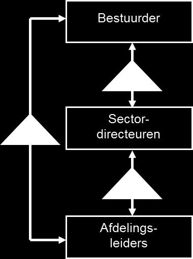 8 School E wanneer zij ruimte moeten laten voor initiatieven van medewerkers en deze moeten stimuleren en ondersteunen.