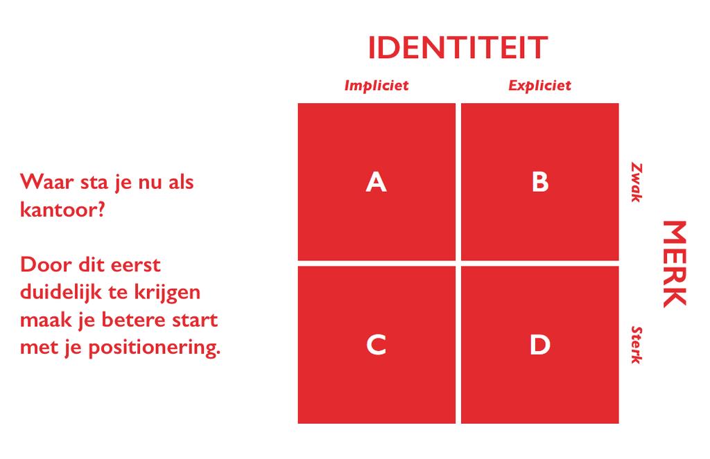 11 8. Een goed begin is het halve werk Sturen wat potentiële klanten over je denken vraagt dus allereerst een goede positionering en scherpe belofte die je daarna voldoende aandacht en uitwerking