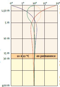 6 INLEIDING TYPES POTENTIEEL DIMENSIONERING MIJN PROJECT GEOTHERMISCHE WARMTEPOMP Wat zijn de voordelen van een geothermische warmtepomp?