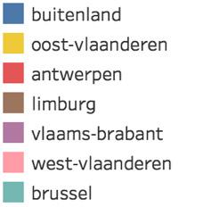 GRAFIEK 10 Geografische spreiding van drie gezelschappen: LAZARUS, KVS en Ontroerend Goed (Bron: Departement Cultuur, Jeugd, Media).