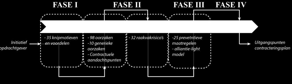 s? Oorzaken en gevolgen van het knippen; Verband tussen knipmotieven en de raakvlakrisico s; Vroegtijdige