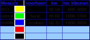 23 rood 0,0 749 1470 zwart 0,0 749 1922 Start Finish Nivo Afstand Hoogst