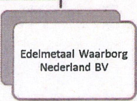 Waarborg Nederland BV Van der Meulen