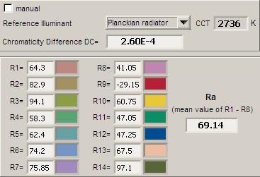 Kleurweergave-index of CRI Hierbij het plaatje van de kleurweergave index. De gegevens mbt de kleurweergave index van het licht van deze lamp.