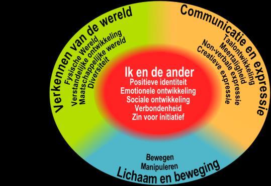 4.1 Opdrachten t.a.v. kinderen Opdrachten 1.