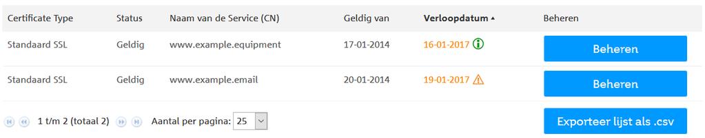 Alle servercertificaten van de abonnee komen in het overzicht te staan, dus ook van certificaten met mogelijk gede-activeerde Contactpersonen en Certificaatbeheerders.