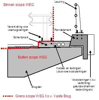 Bijlage C Objectbeschrijving Object Objectbeschrijving Objecttype Scope OBJ-0001 - GVO-systeem Waalbrug Nijmegen OBJ-0007 - Weg Prins Mauritssingel/S100 Het systeem als verzameling van alle objecten