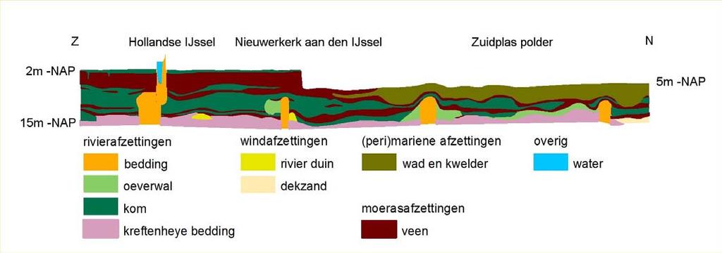 5 Landschappelijke ontwikkeling 5.1 Algemeen De gemeente Zuidplas ligt in een overgangszone van het rivierengebied in het oosten naar het perimariene getijdengebied in het westen.