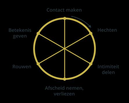 In een woud van droomgewassen, stenen wortels, stalen webben, tochtig labyrint van woorden, woont een mens op brekebenen, lelie van het veld, met ogen tranend bijna blind van zoeken naar een plek die