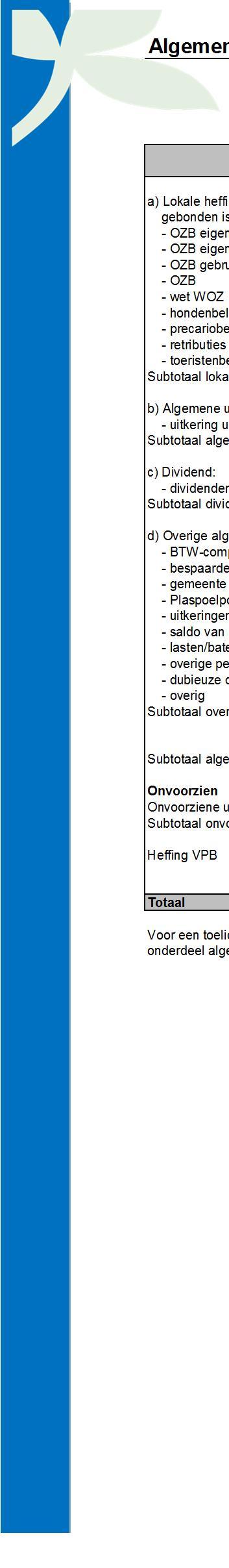 Algemene dekkingsmiddelen (bedragen x 1.