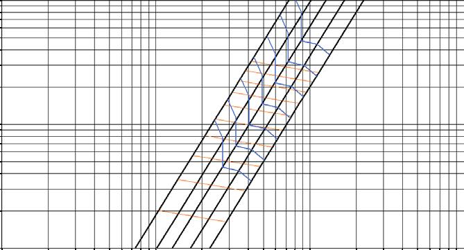 Serie SF 3 Technische gegevens Grafiek SFCK 00 630 600 00 40 400 60